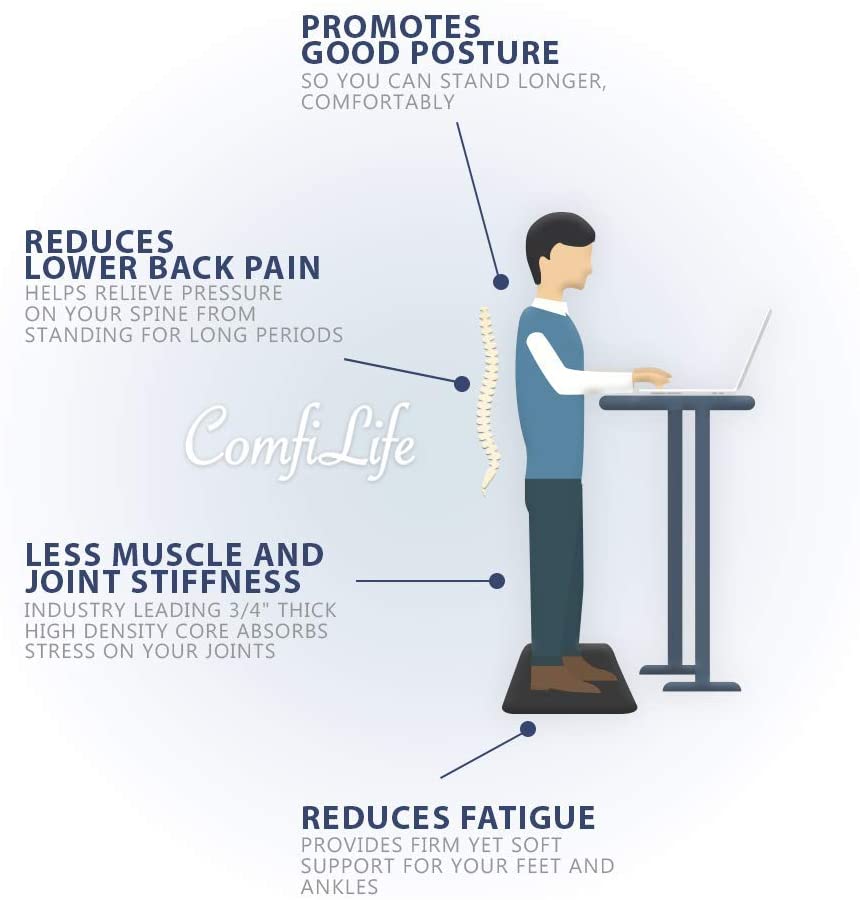 Waterproof Anti Fatigue Standing Mat