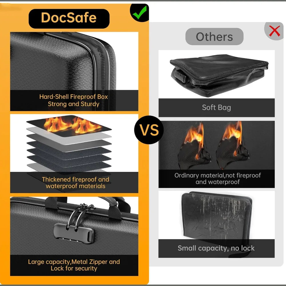 Safe Vault Document Organizer
