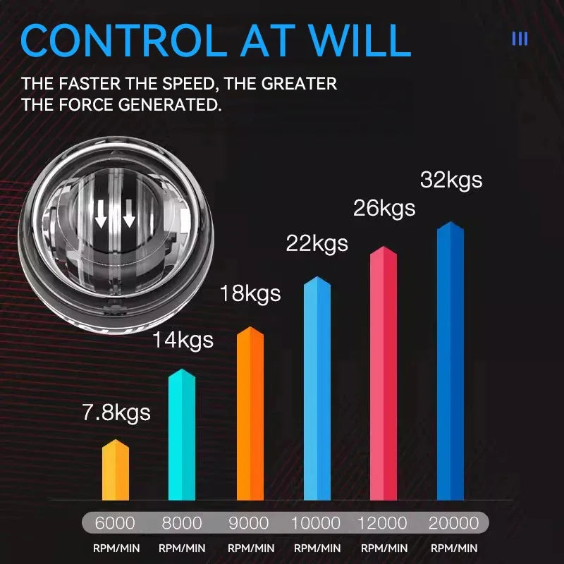 LED Wrist Strengthening Gyro Ball