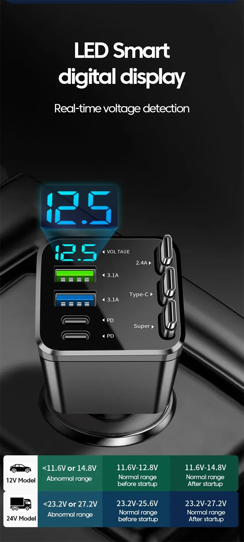7-in-1 Car Fast Charging Adapter