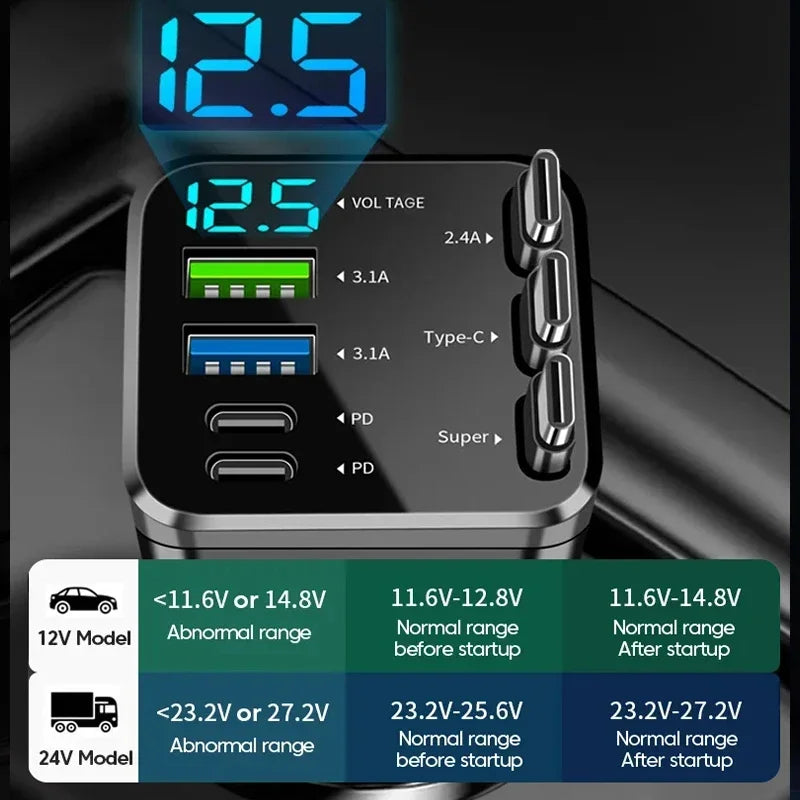 7-in-1 Car Fast Charging Adapter