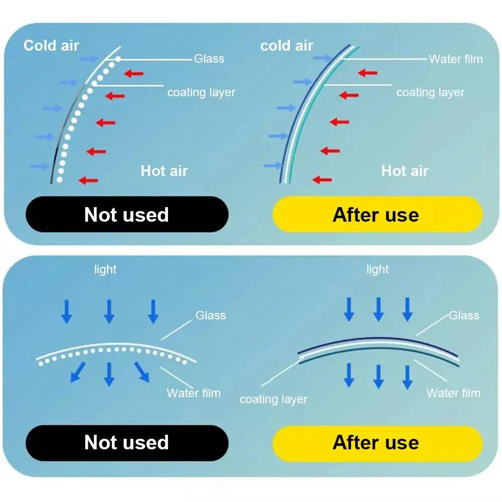 Antifog Car Windshield Agent