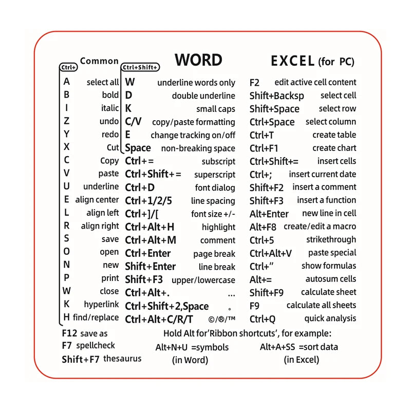 Laptop Keyboard Shortcut Sticker