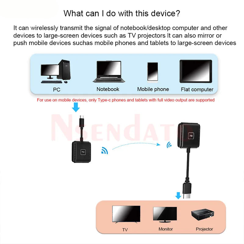 Wireless HDMI Transmitter Receiver
