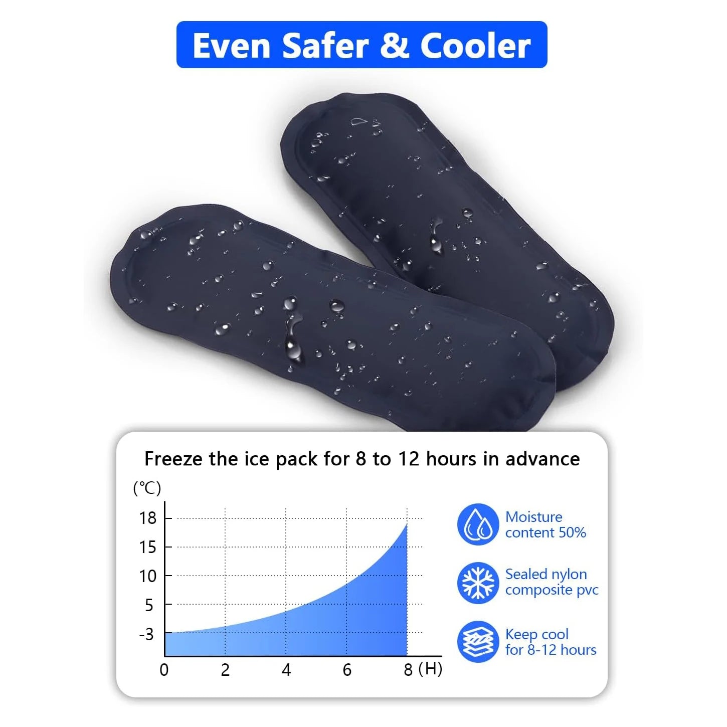 ChillGuard Diabetic Travel Case