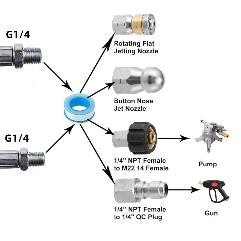 High Pressure Dredging Cleaning Nozzle