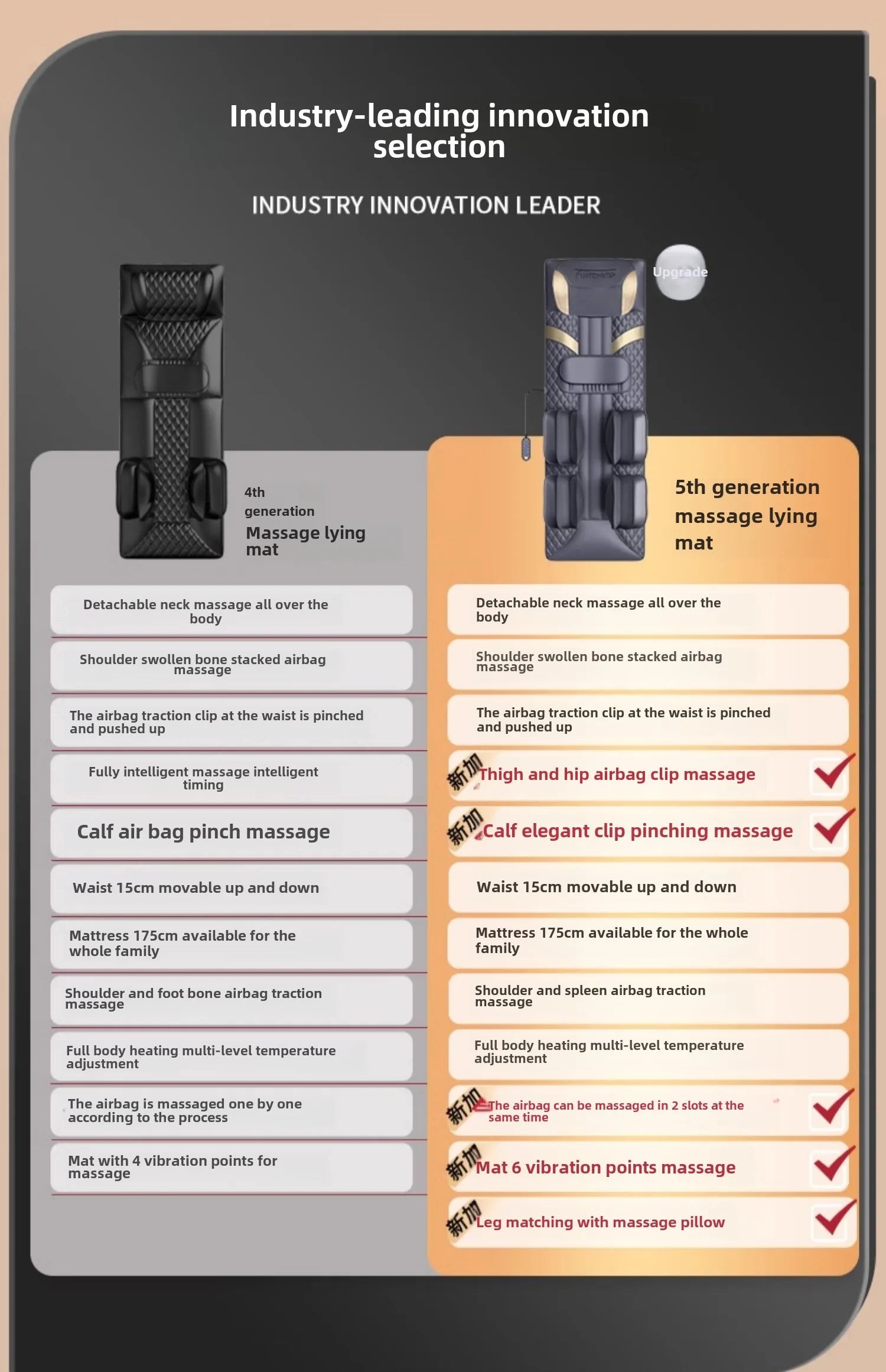 Upgraded Full Body Massage Mattress