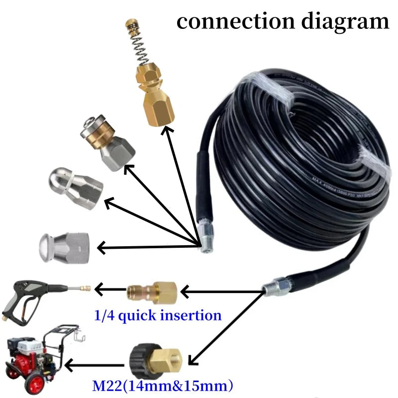 High Pressure Drainage Cleaning Kit