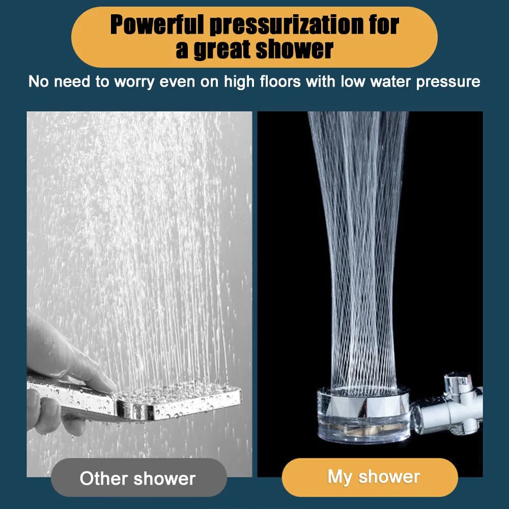 Turbocharged Rotating Shower