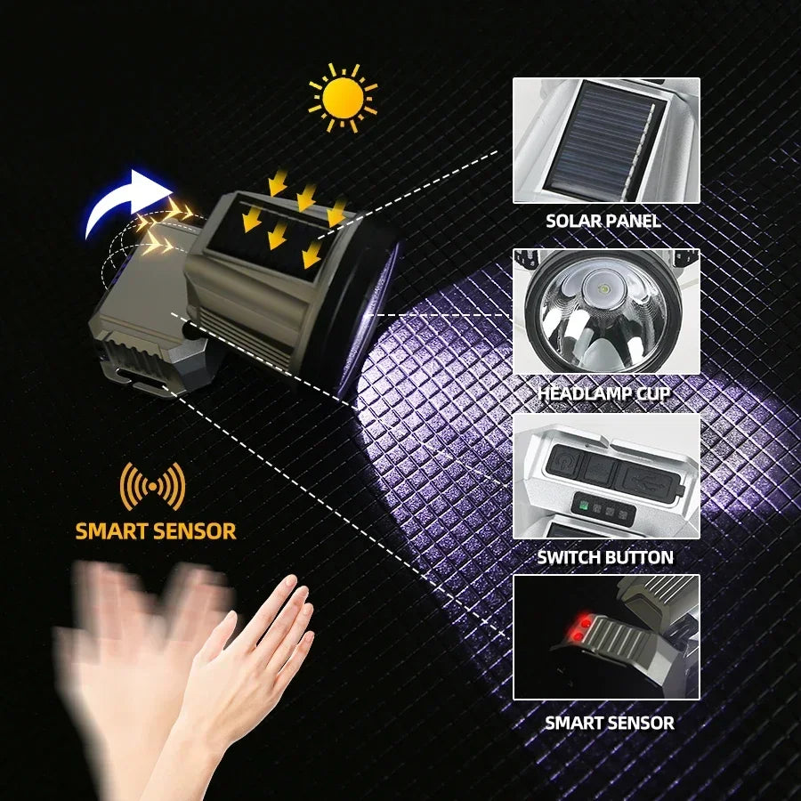LED Rechargeable High-power Headlamp