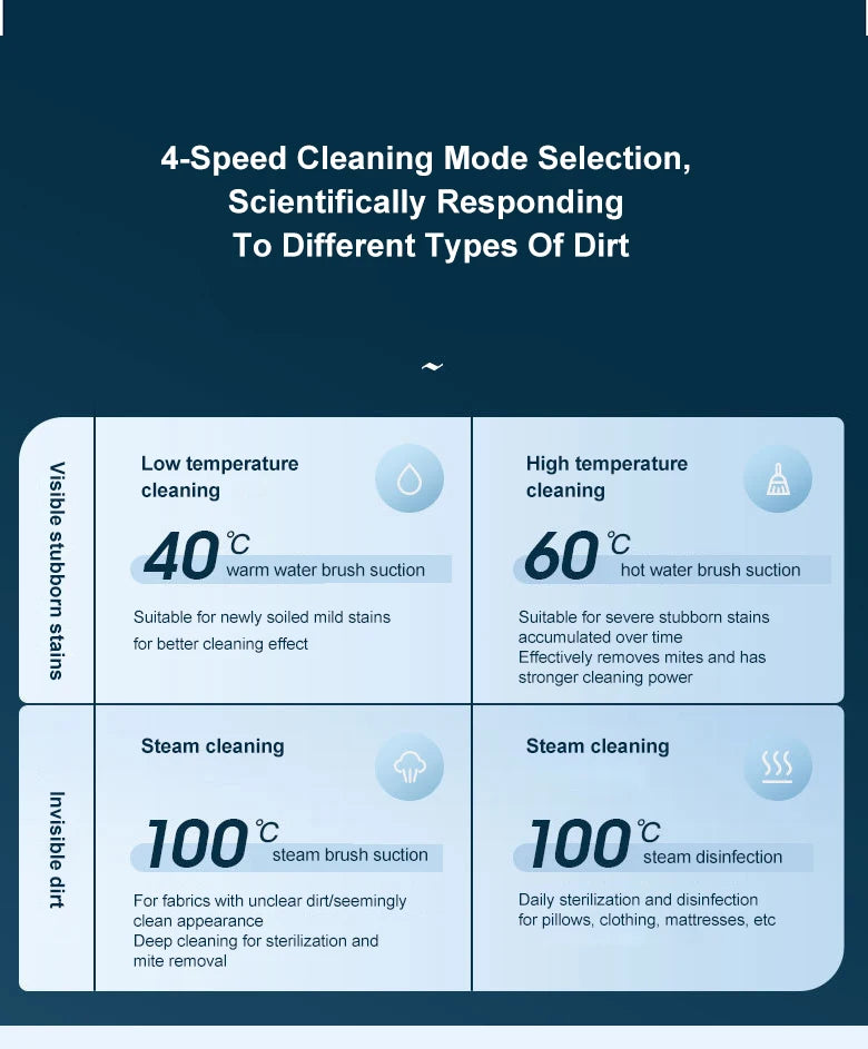 Smart Multi Clean Vacuum Washer