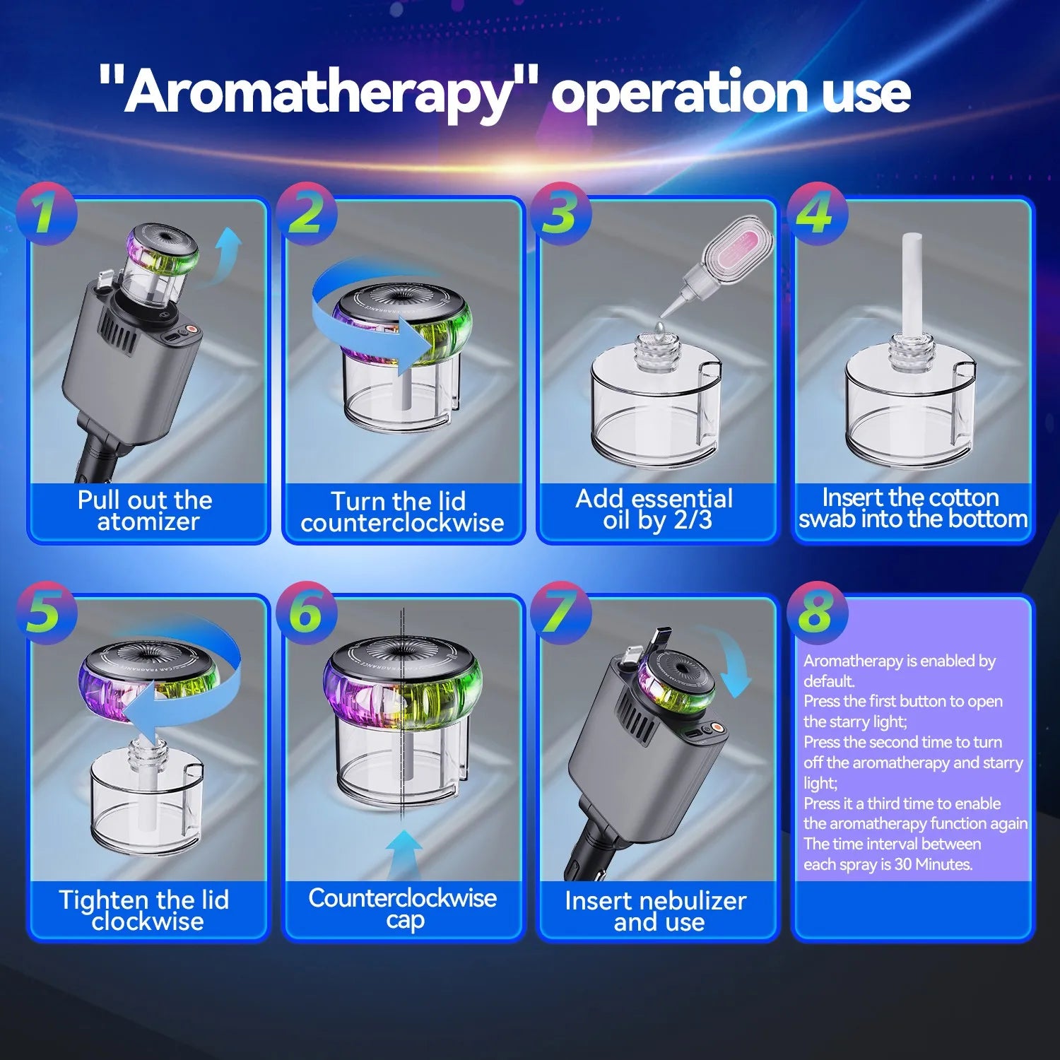 5-in-1 Car fast charger with Air Freshener