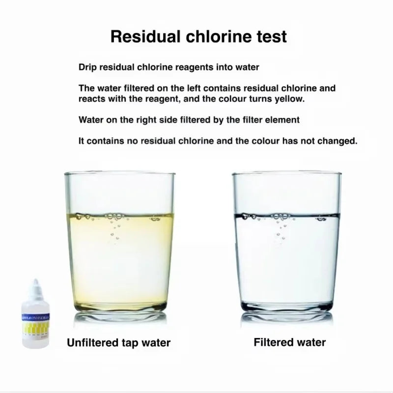 Multi-Purpose Household Water Filter
