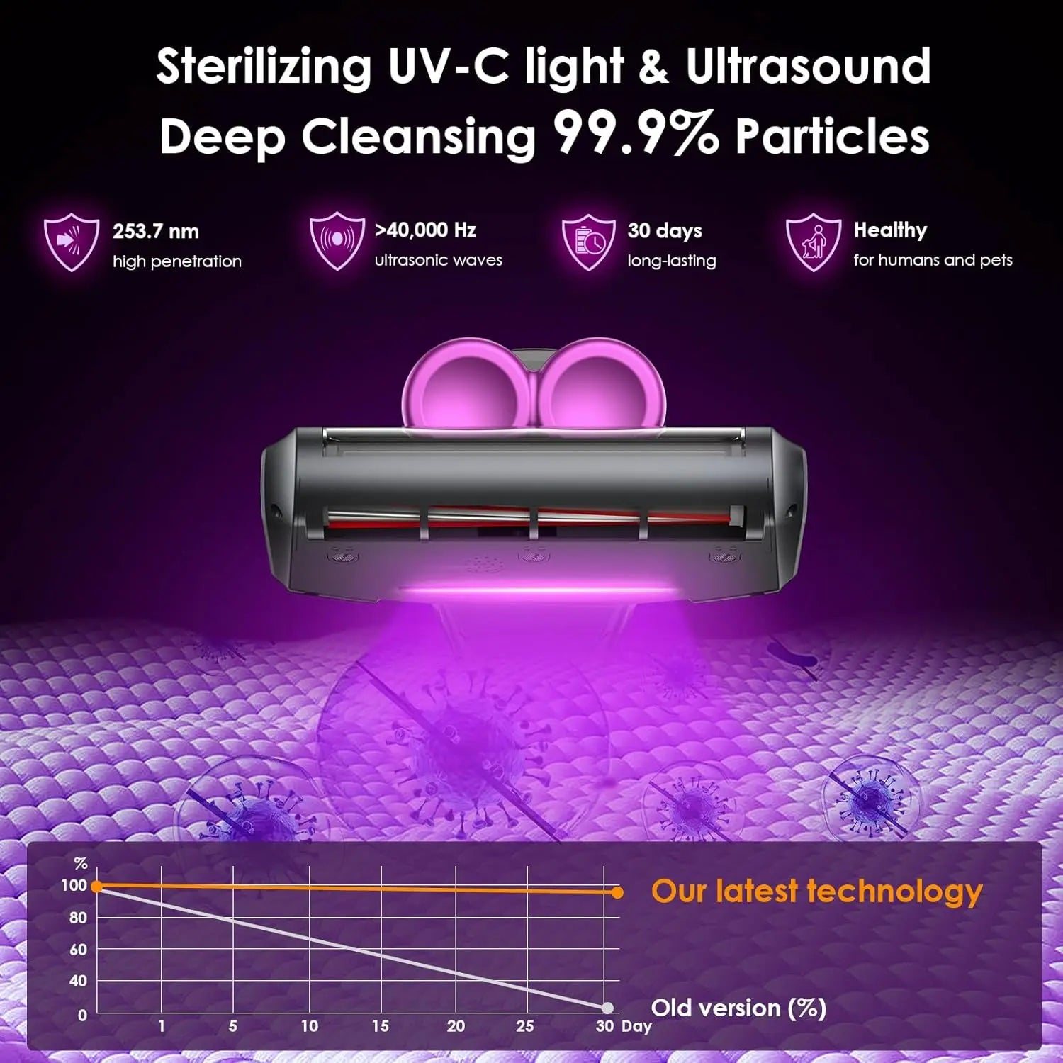 Ultrasonic Cordless Vacuum Cleaner