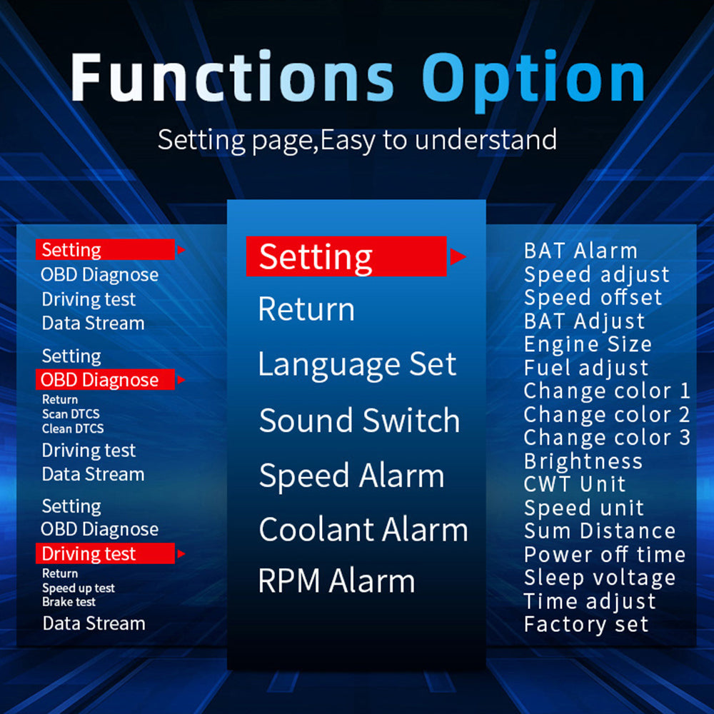 Multifunction HUD Navigation Projector