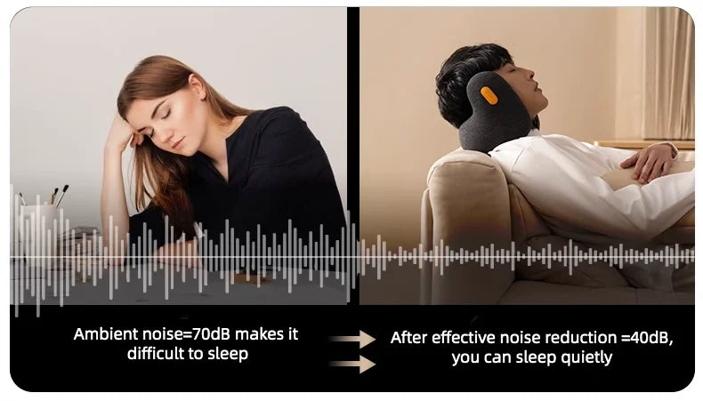 Travel Pillow with Noise Canceling Earmuffs