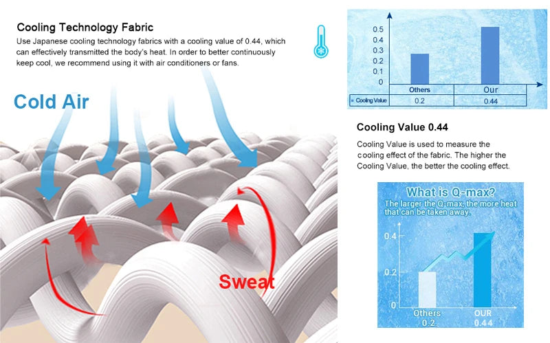 Lightweight Cooling Blanket