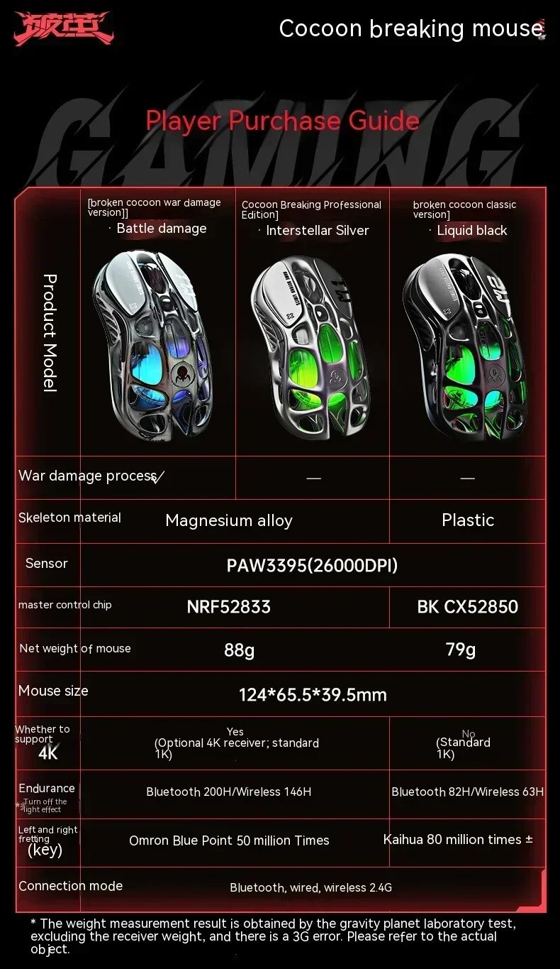 Magnesium Alloy Wireless Gaming Mouse