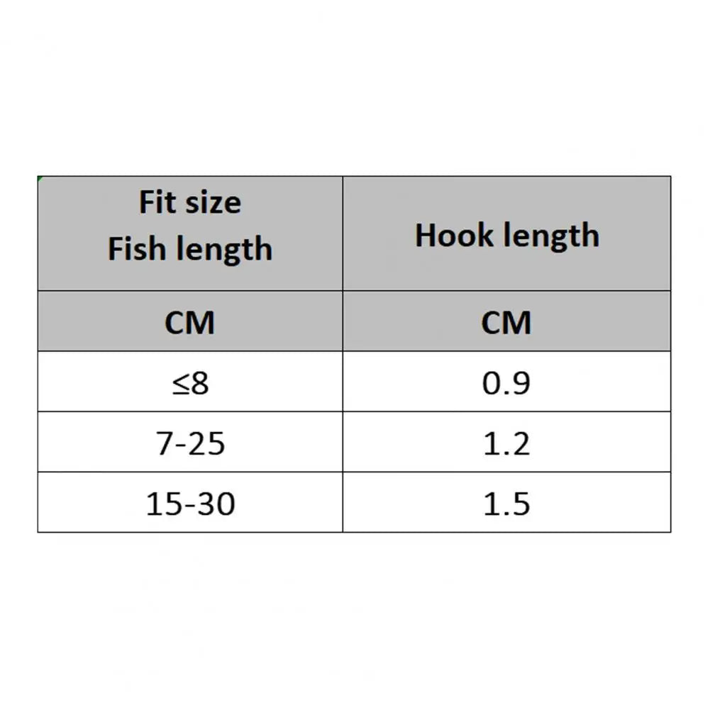 Easy  Fishing Lures