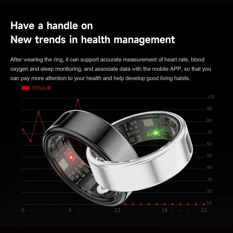 Smart LED Health Monitoring Ring