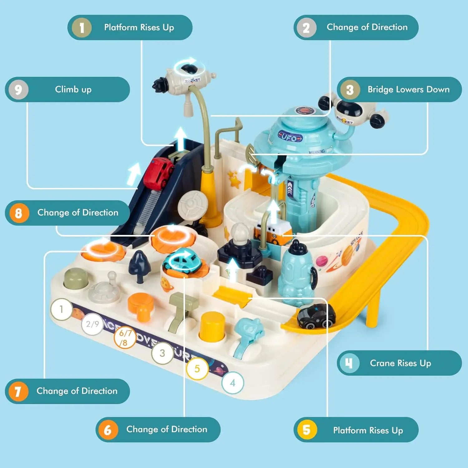 Car Adventure Vehicle Track Table Game