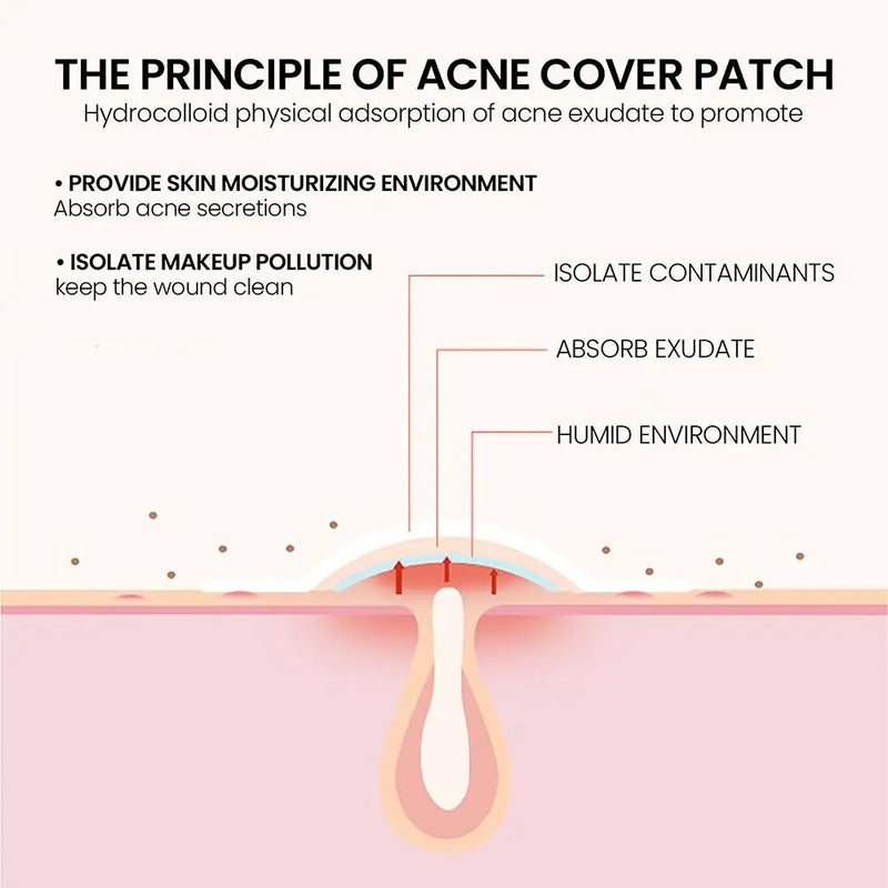 Invisible Pimple Patch