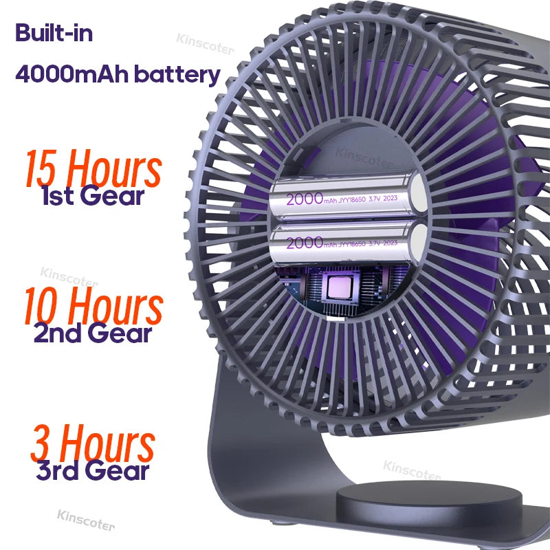 Ultimate Multifunctional Electric Fan Circulator