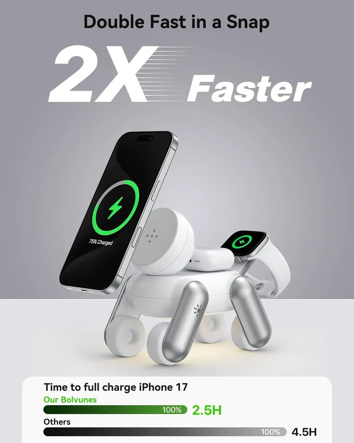 Robot Dog 3-in-1 Wireless Charging Station