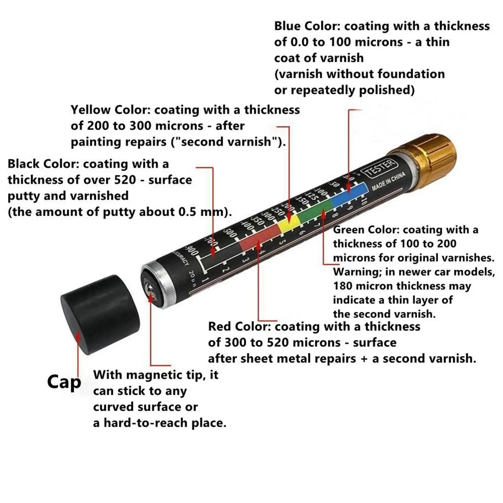 Magnetic Tip Paint Thickness Gauge