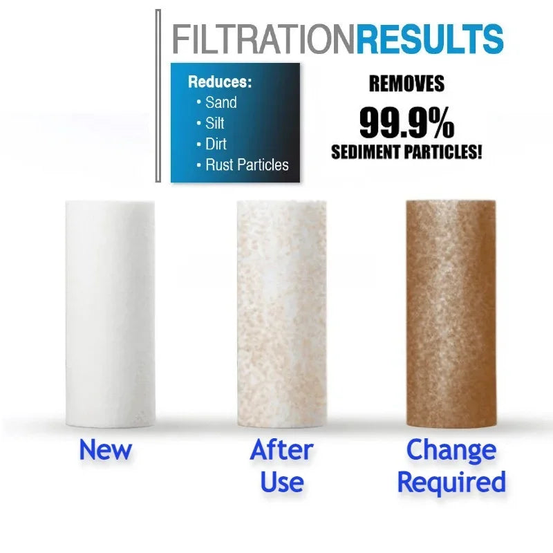 Multi-Purpose Household Water Filter