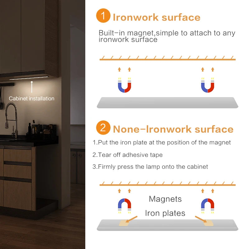 Ultra-thin Motion Sensor Cabinet Light