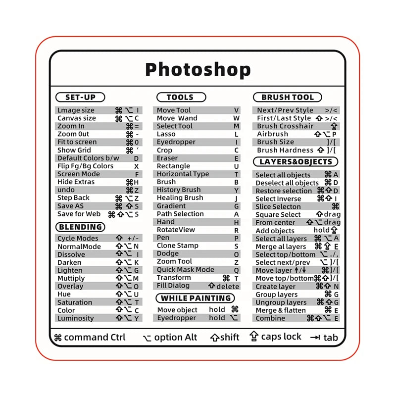 Laptop Keyboard Shortcut Sticker