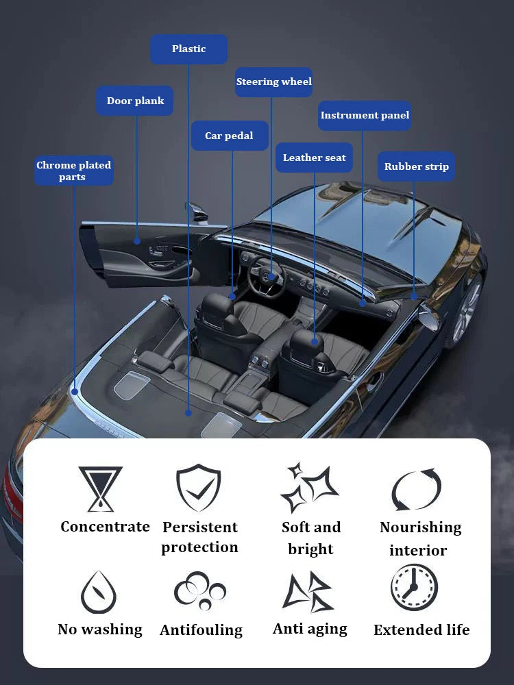 Car Plastic and Leather Coating Renovator