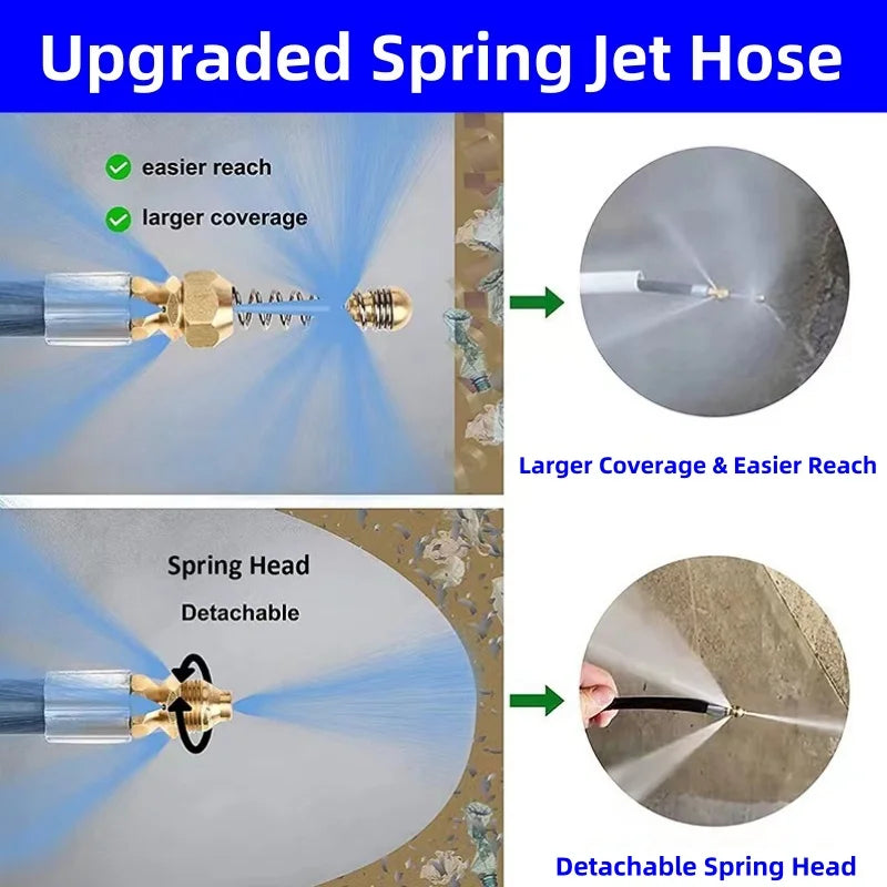 High Pressure Drainage Cleaning Kit