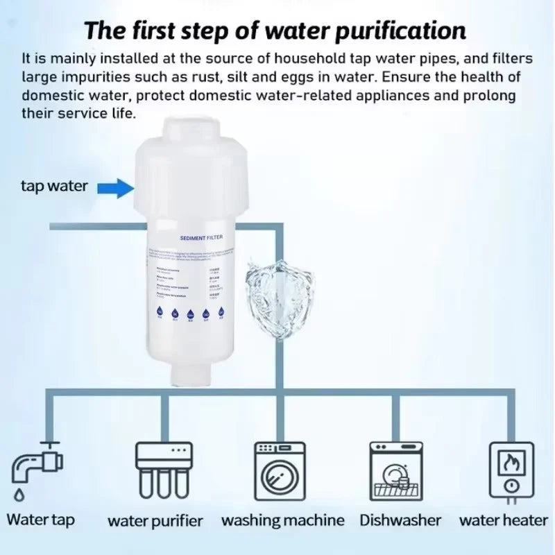 Multi-Purpose Household Water Filter
