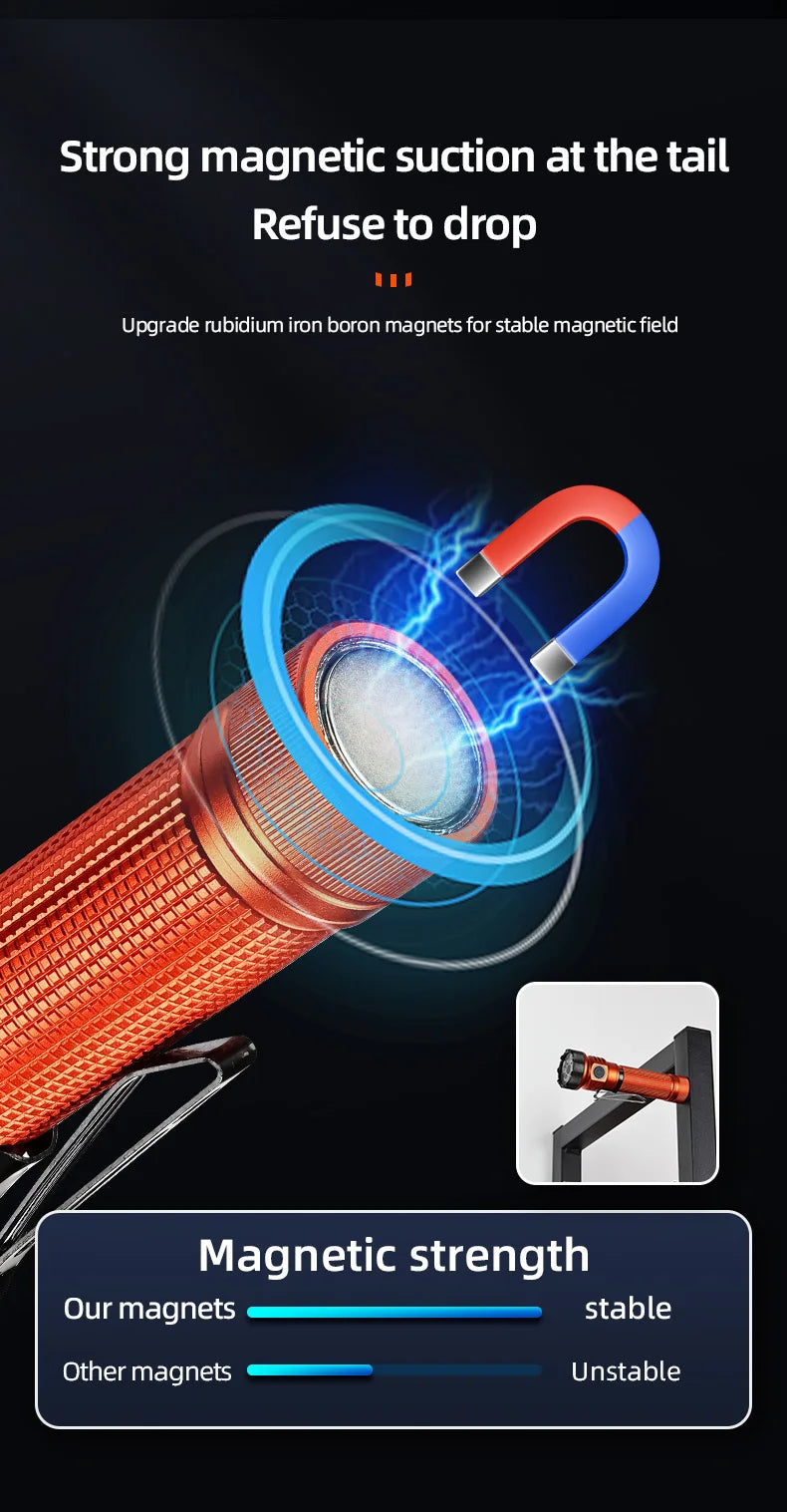 Multipurpose Magnet Mini Flashlight