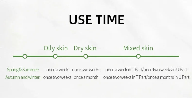 Exfoliating Gel for Whitening Face and Body Skin