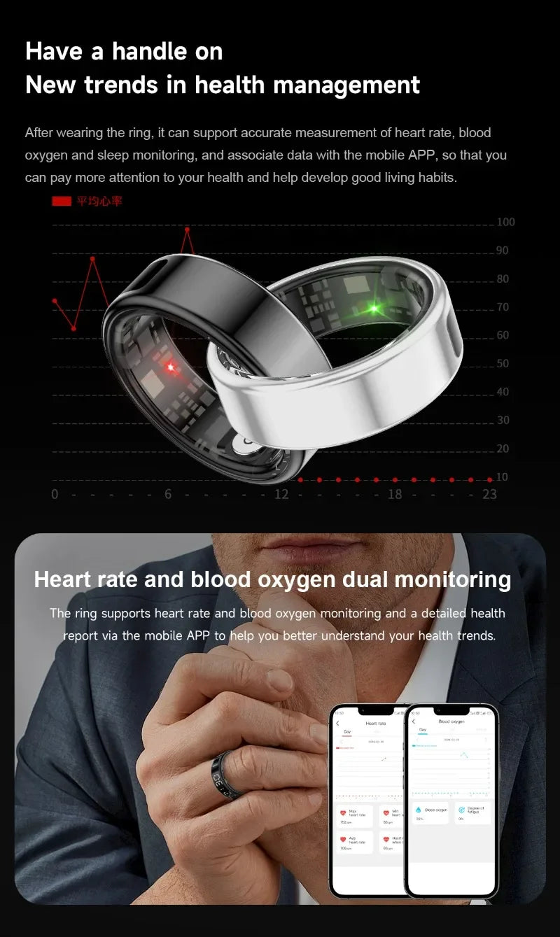 Smart LED Health Monitoring Ring